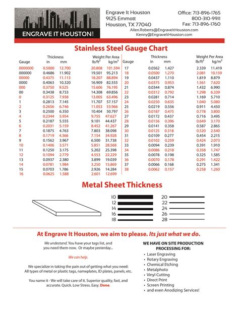 steel sheet metal gauge size|sheet metal gauge range chart.